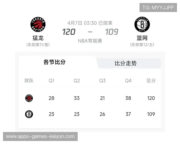 小加里特全场外线精准,多伦多后程稳住 小加里特全场外线精准,多伦多后程稳住